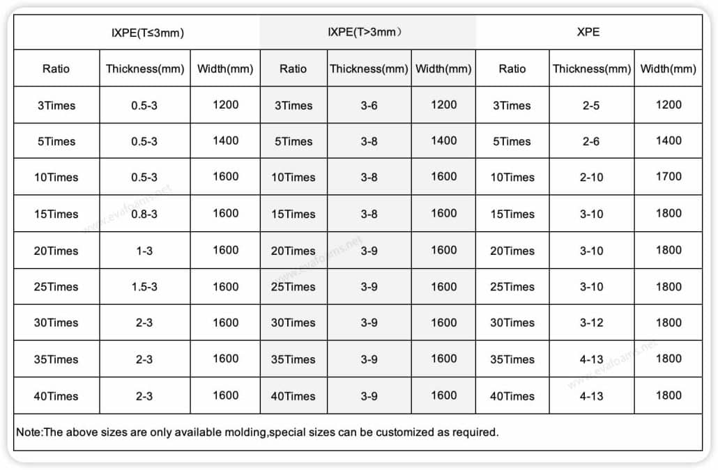IXPE XPE specifikacija